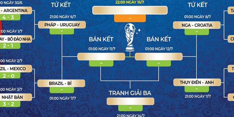 Danh Sách Cùng Lịch Thi Đấu World Cup Hôm Nay Mới Nhất 2022 2 Tìm lịch thi đấu World Cup hôm nay, khi nào đá và đá ở đâu?