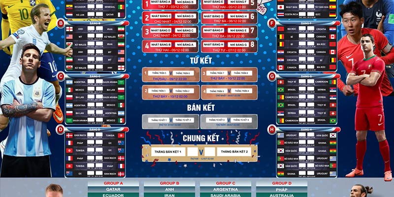 Danh Sách Cùng Lịch Thi Đấu World Cup Hôm Nay Mới Nhất 2022 1 Tìm hiểu về World Cup 2022 khi nào đá và đá ở đâu?