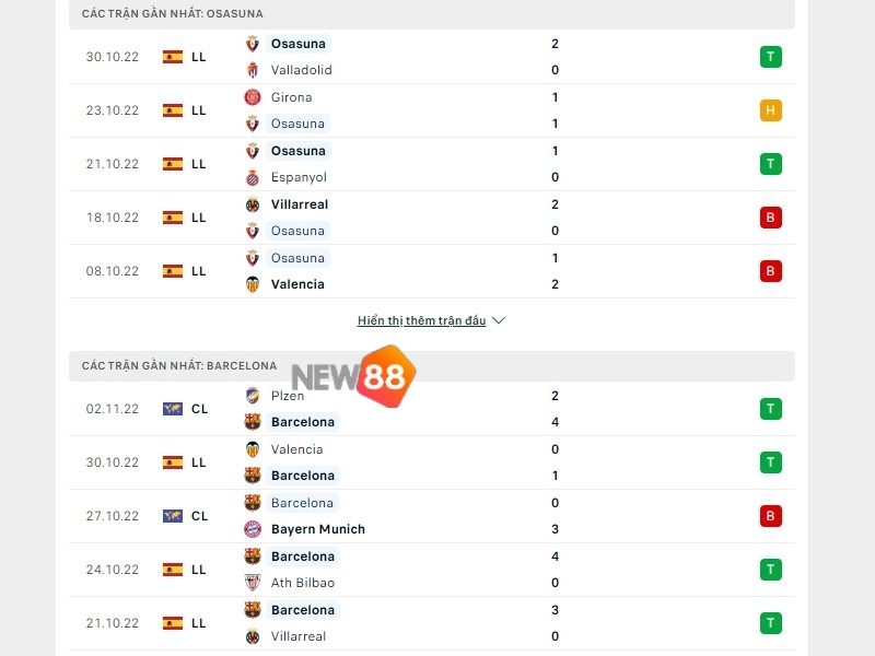 Soi Kèo CA Osasuna vs Barcelona: 3h30 Ngày 9/11 - La Liga 1 Phong độ trước trận của Osasuna vs Barcelona