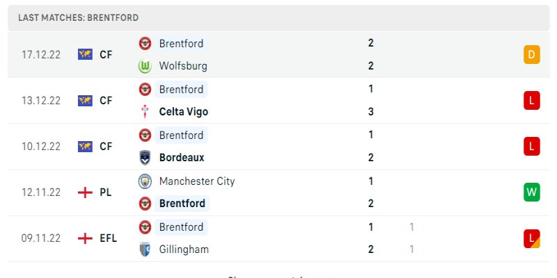 Soi Kèo West Ham United Vs Brentford 02h45 Ngày 31/12 - NHA 2 Phong độ gần đây của Brentford
